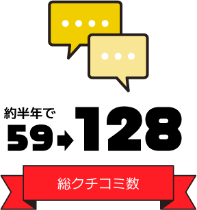3カ月で124 クチコミ増加数
