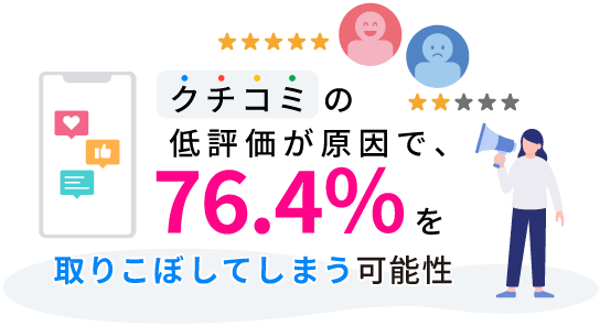 クチコミの低評価が原因で76.4%を取りこぼしてしまう可能性